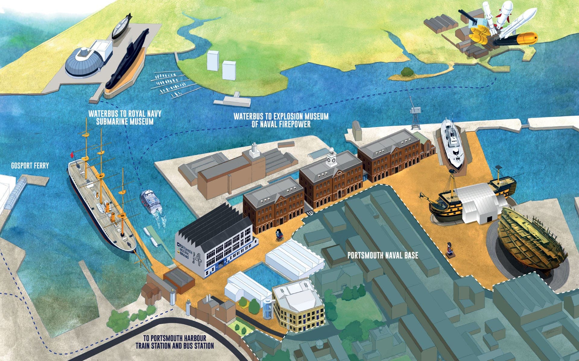 Portsmouth Historic Dockyard - Main view